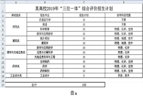 超市生活用品銷售數據分析與優化策略