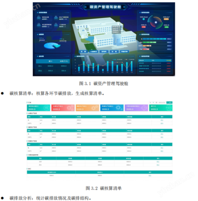 AEM96碳資產(chǎn)管理電表 智能化投資管理的未來(lái)之路