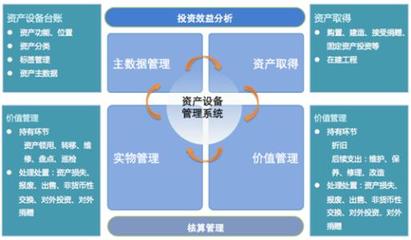 健永RFID智能資產管理軟件 投資管理的革命性升級