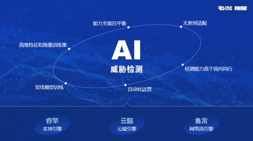 瑞星攜手三峽集團，筑牢基礎設施與網絡資產安全防線